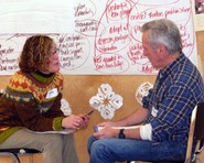 Board Strategic Visioning Session 10 January 2009